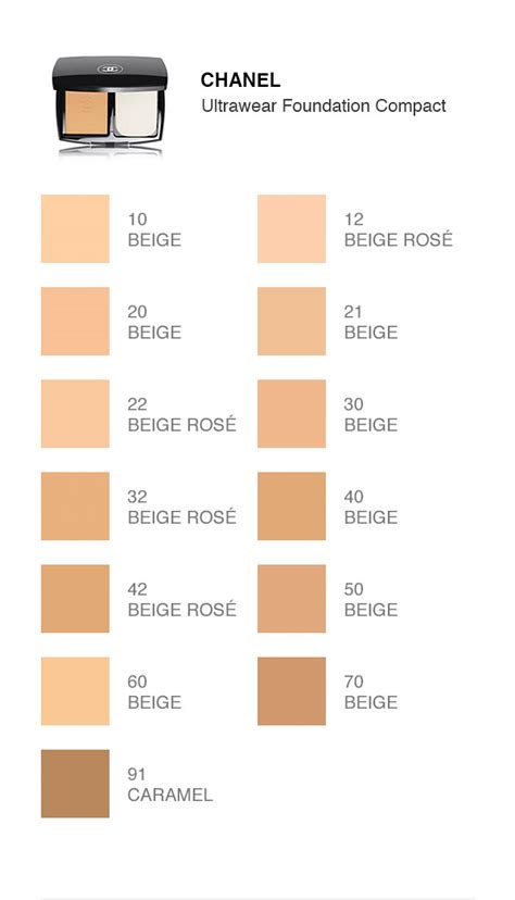 chanel b20 vs bd21|All my Chanel Foundations (Fair to Light shades) .